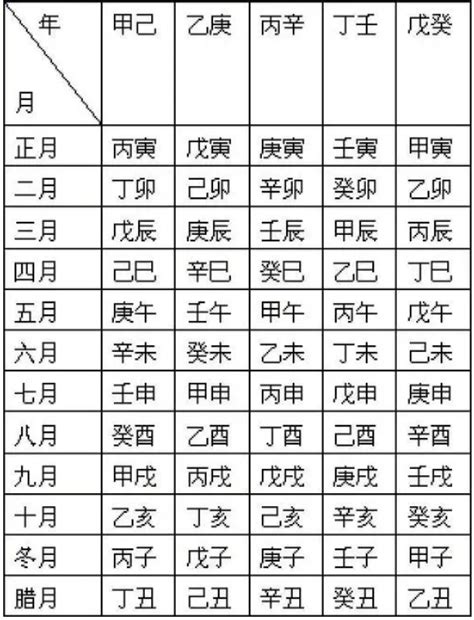 癸午年|干支对照表